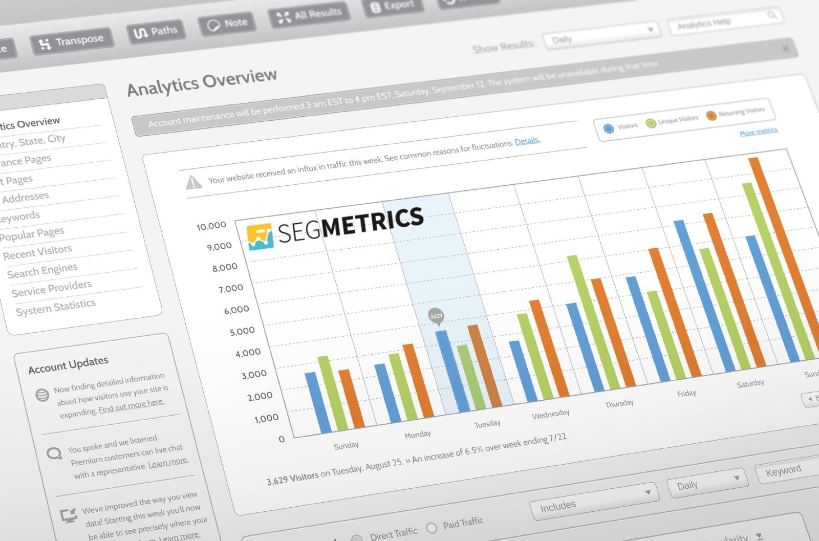 Segmetrics Data